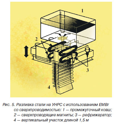 Разливка стали на УНРС