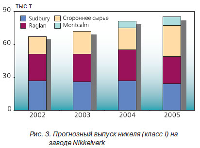 выпуск никеля
