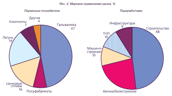 Оцинкованная сталь